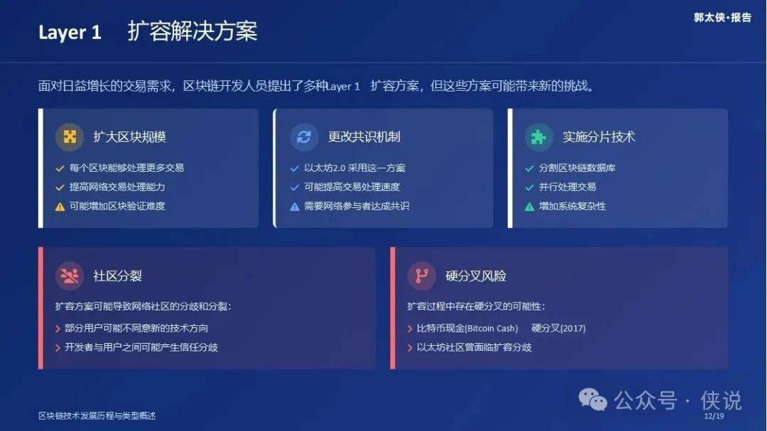 区块链和法定货币的区别(区块链和比特币等数字货币的关系)
