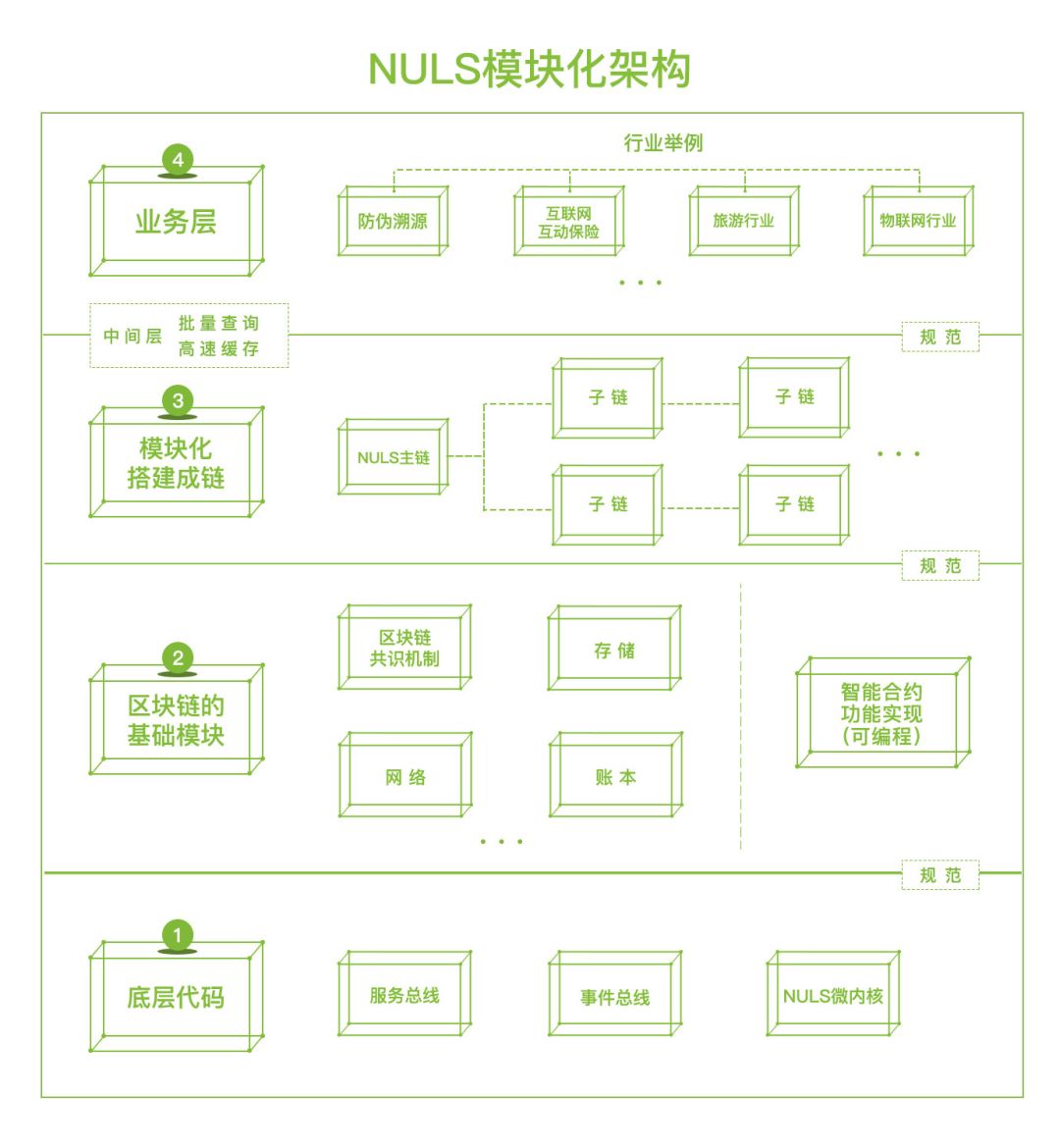 区块链加互联网引流系统(区块链加互联网引流系统有哪些)