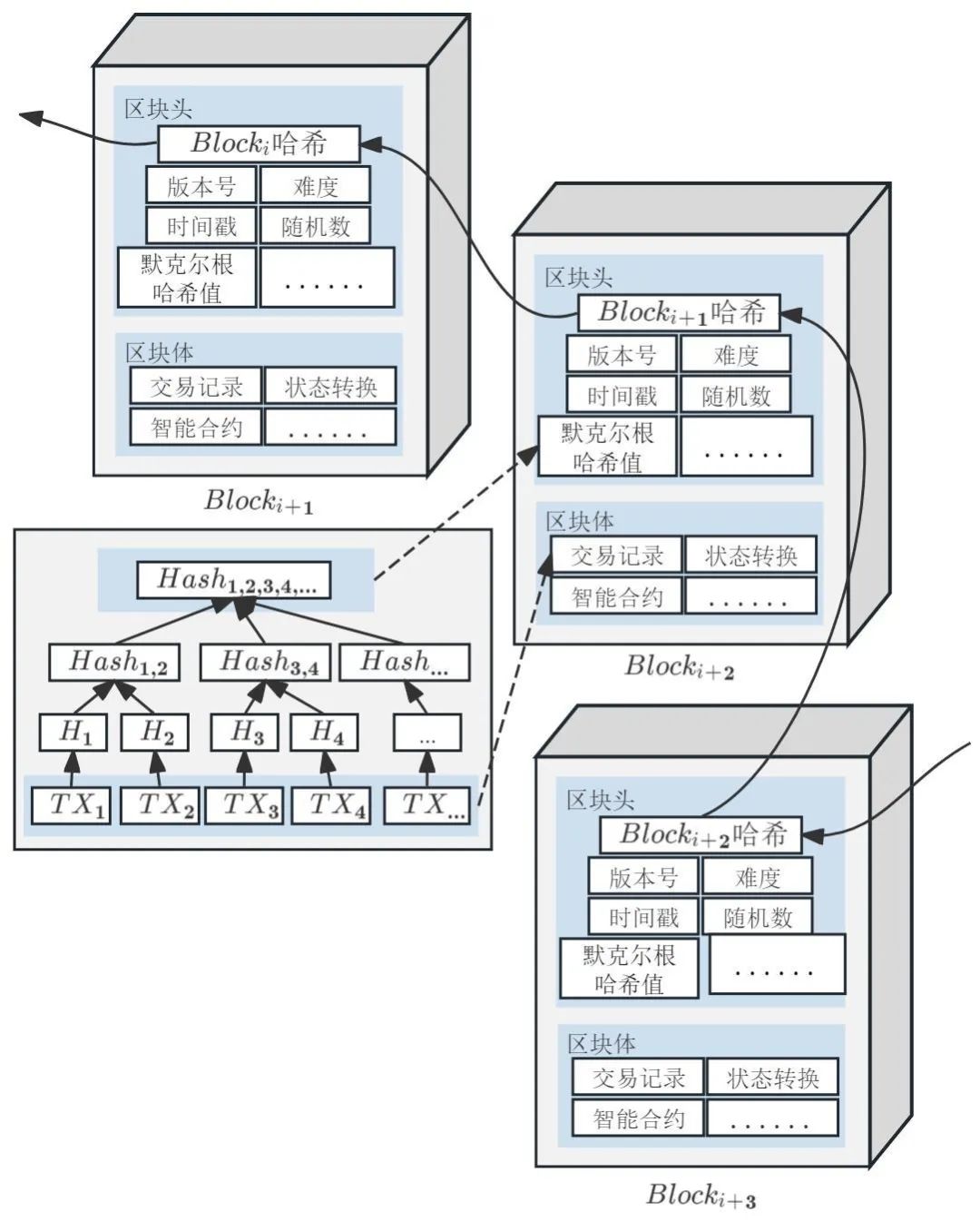 区块链技术的业务平台架构(区块链技术的业务平台架构是什么) 区块链技术的业务平台架构(区块链技术的业务平台架构是什么)