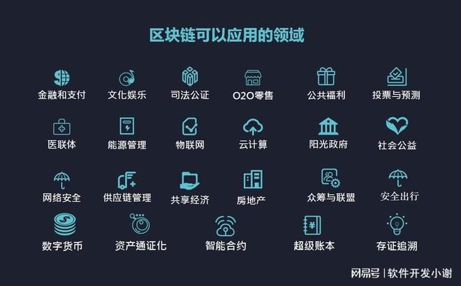 区块链加互联网引流系统(区块链加互联网引流系统有哪些)