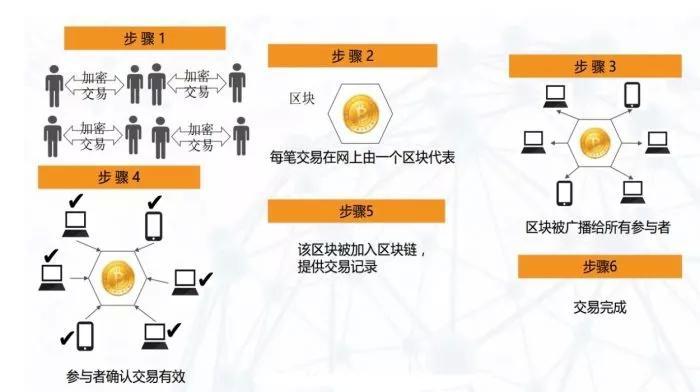 区块链分布式系统是什么(区块链分布式账本的特征包括哪些) 区块链分布式系统是什么(区块链分布式账本的特征包括哪些)