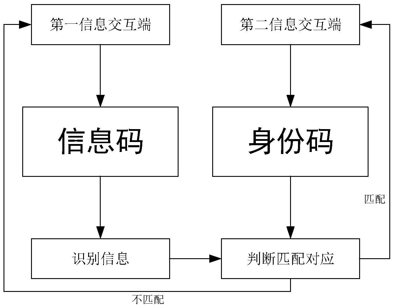 区块链验证工作经历是什么的简单介绍 区块链验证工作经历是什么的简单介绍