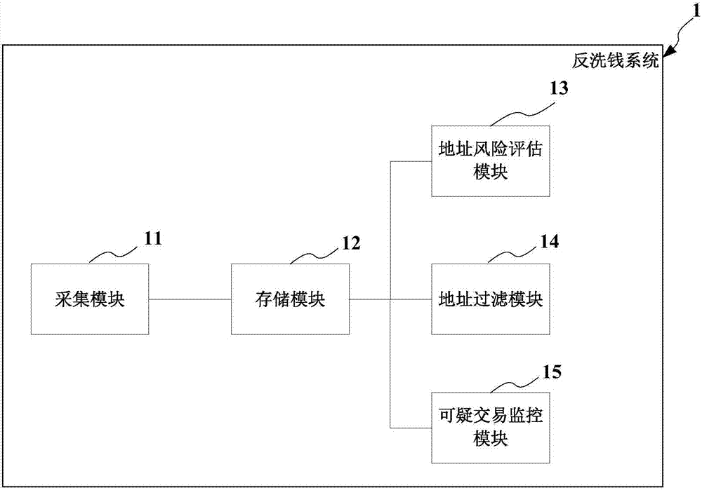 关于区块链反洗钱技巧图解视频的信息 关于区块链反洗钱技巧图解视频的信息