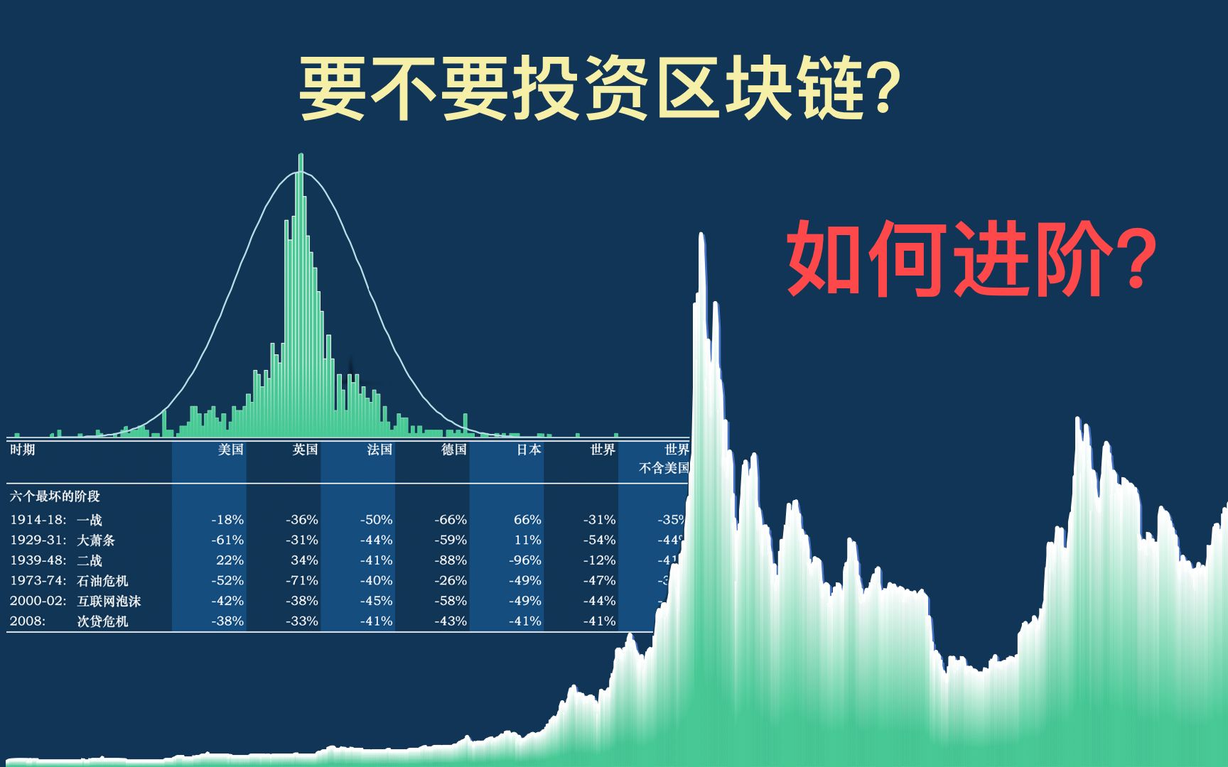 普通人怎么拥抱区块链的(普通人区块链赚钱的三种方法)