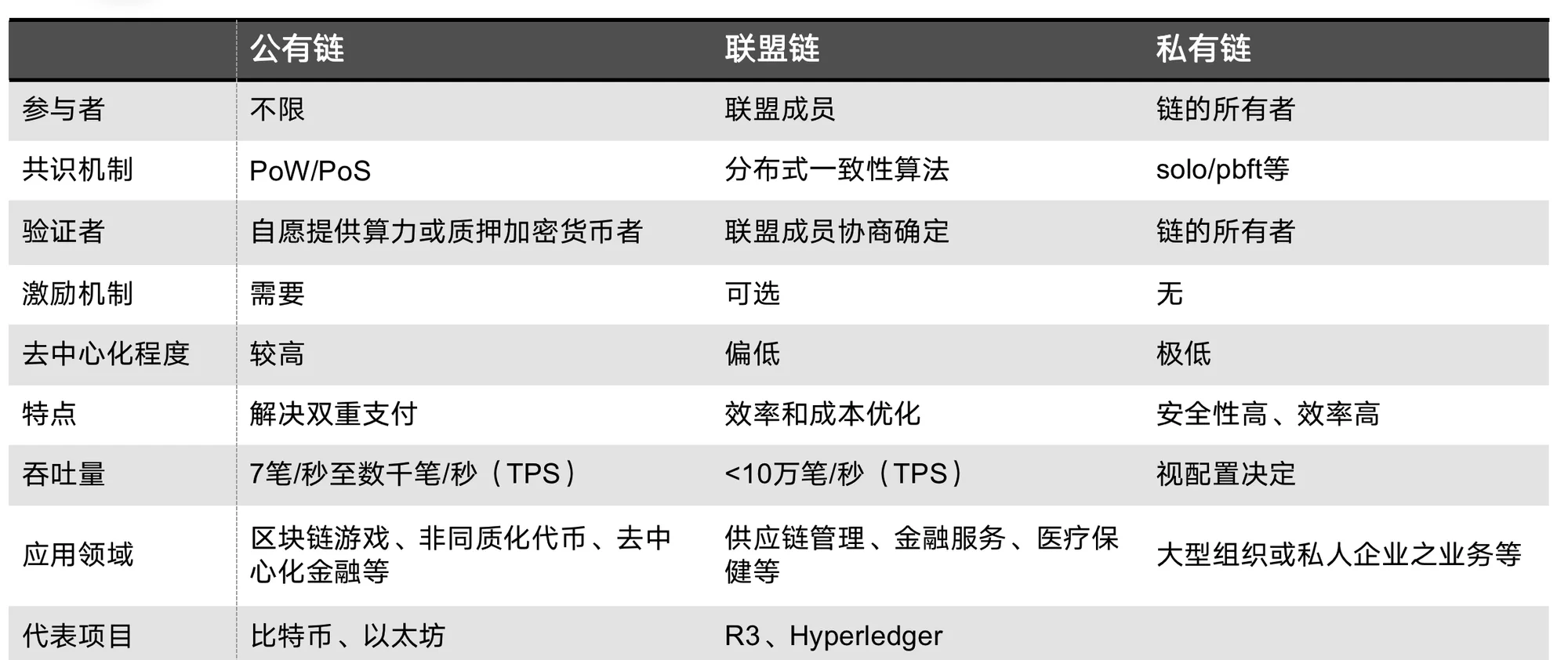 区块链可以买基金吗知乎(区块链上可以交易什么资产) 区块链可以买基金吗知乎(区块链上可以交易什么资产)