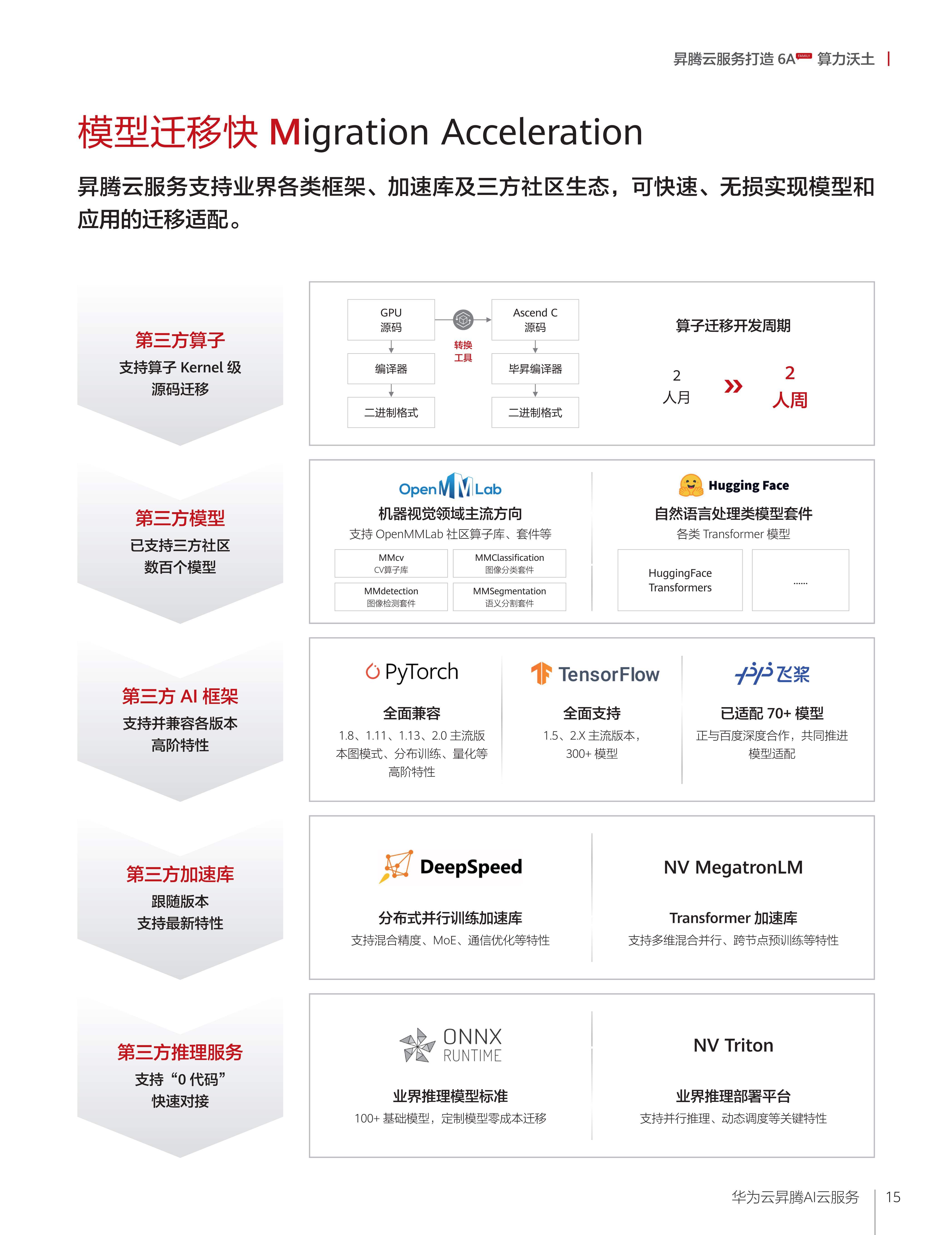 区块链云服务有什么用处(区块链云服务有什么用处和意义)