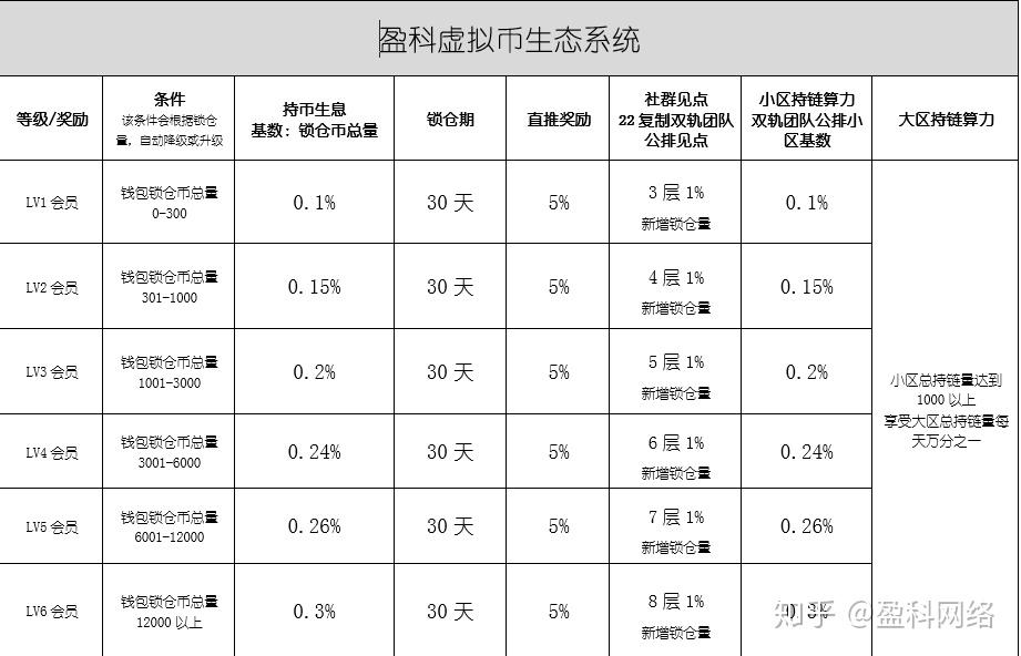 区块链里的各种中文专业词的简单介绍 区块链里的各种中文专业词的简单介绍