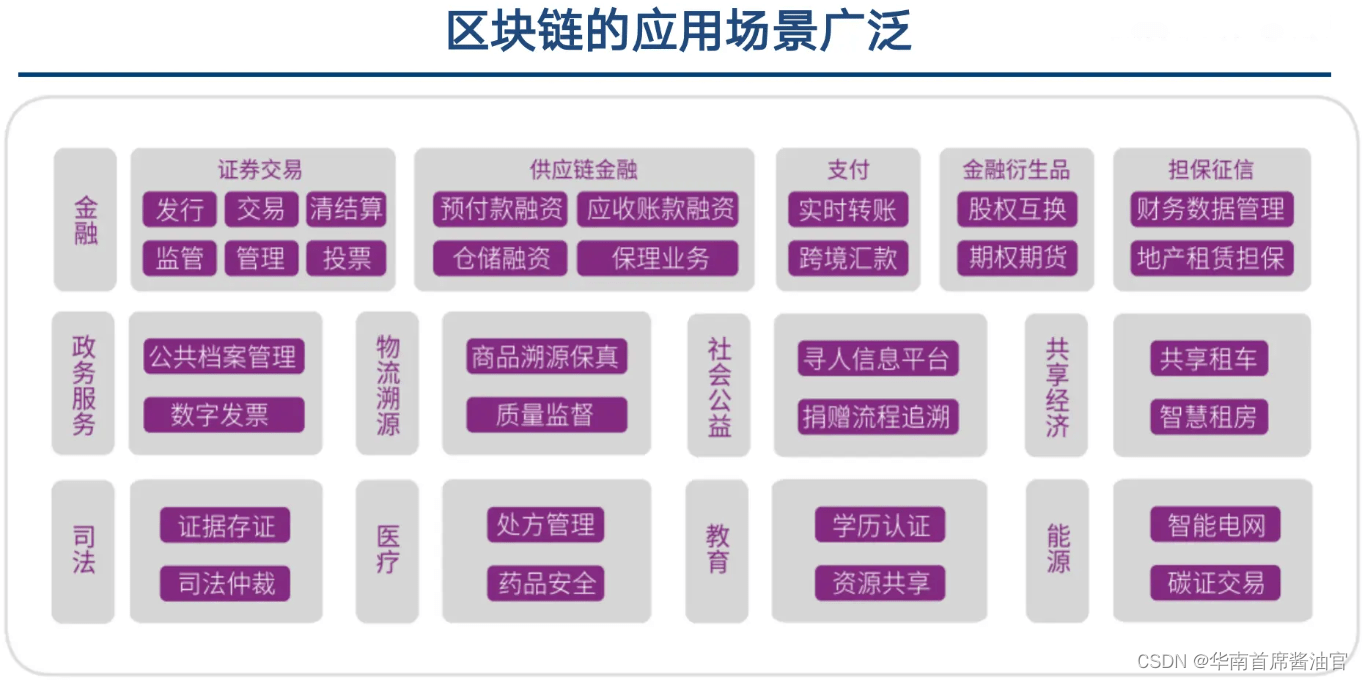 区块链发展前景有哪些问题(区块链发展前景有哪些问题和对策)