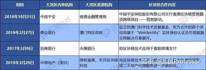 区块链粤港澳大湾区(粤港澳大湾区区块链联盟成立) 区块链粤港澳大湾区(粤港澳大湾区区块链联盟成立)