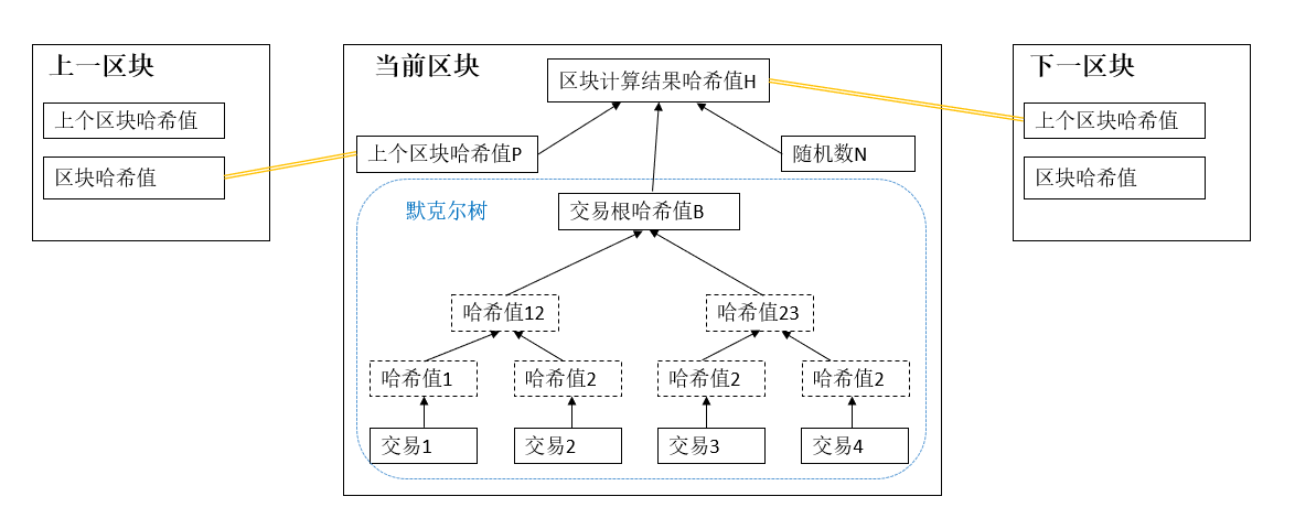 区块链技术与科学数据结构(区块链技术解决的数据科学目前面临的挑战?) 区块链技术与科学数据结构(区块链技术解决的数据科学目前面临的挑战?)