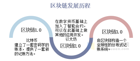 区块链现在还能不能做(现在区块链技术真的能投资吗) 区块链现在还能不能做(现在区块链技术真的能投资吗)