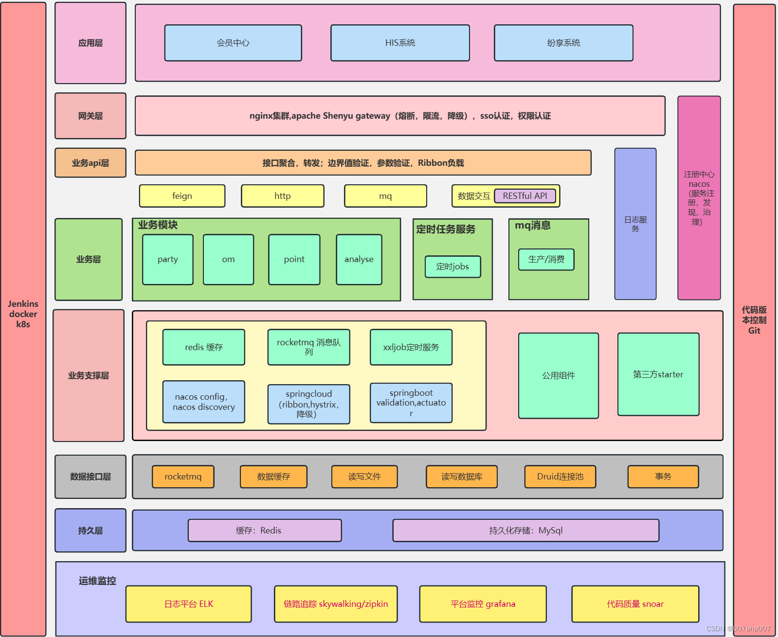 区块链服务有什么意思呢(区块链在服务行业的应用)