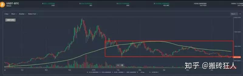 区块链搬砖市场利润分配(区块链搬砖市场利润分配表) 区块链搬砖市场利润分配(区块链搬砖市场利润分配表)