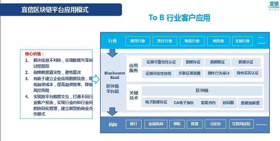 区块链实验室价值分析模型的简单介绍 区块链实验室价值分析模型的简单介绍