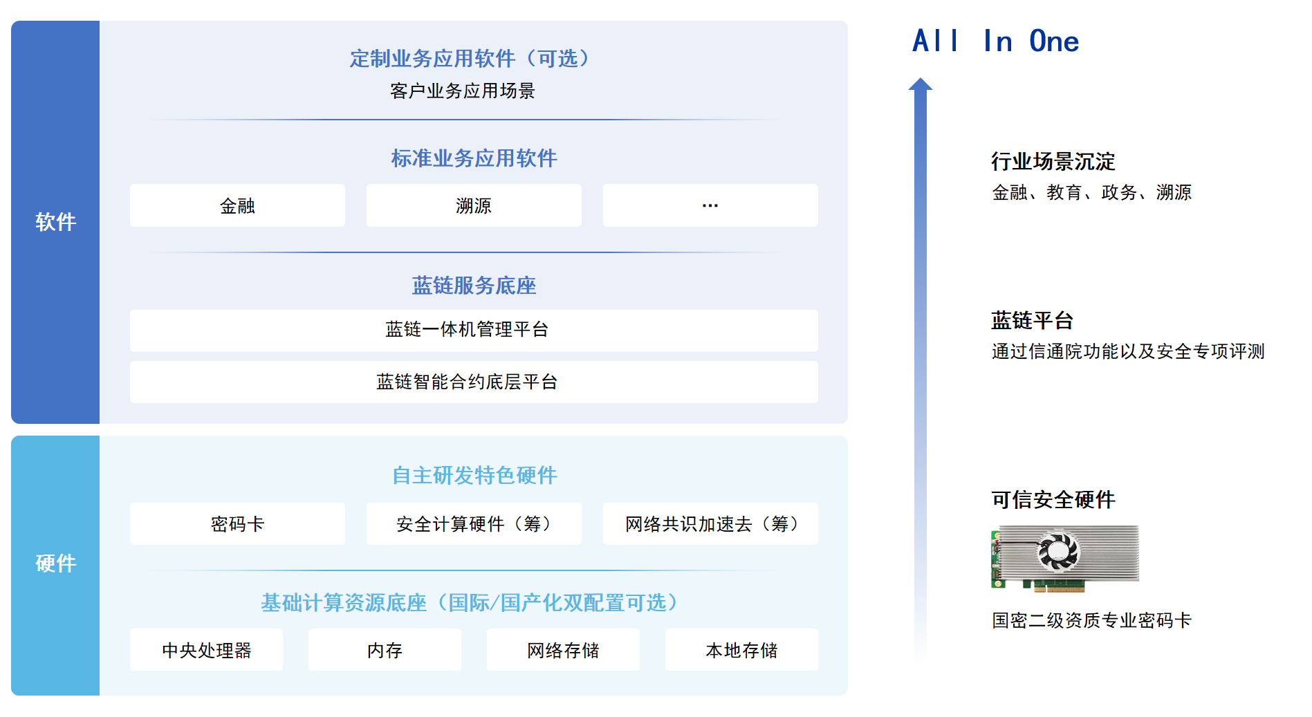 区块链如何选择服务器地址(区块链如何选择服务器地址和端口) 区块链如何选择服务器地址(区块链如何选择服务器地址和端口)