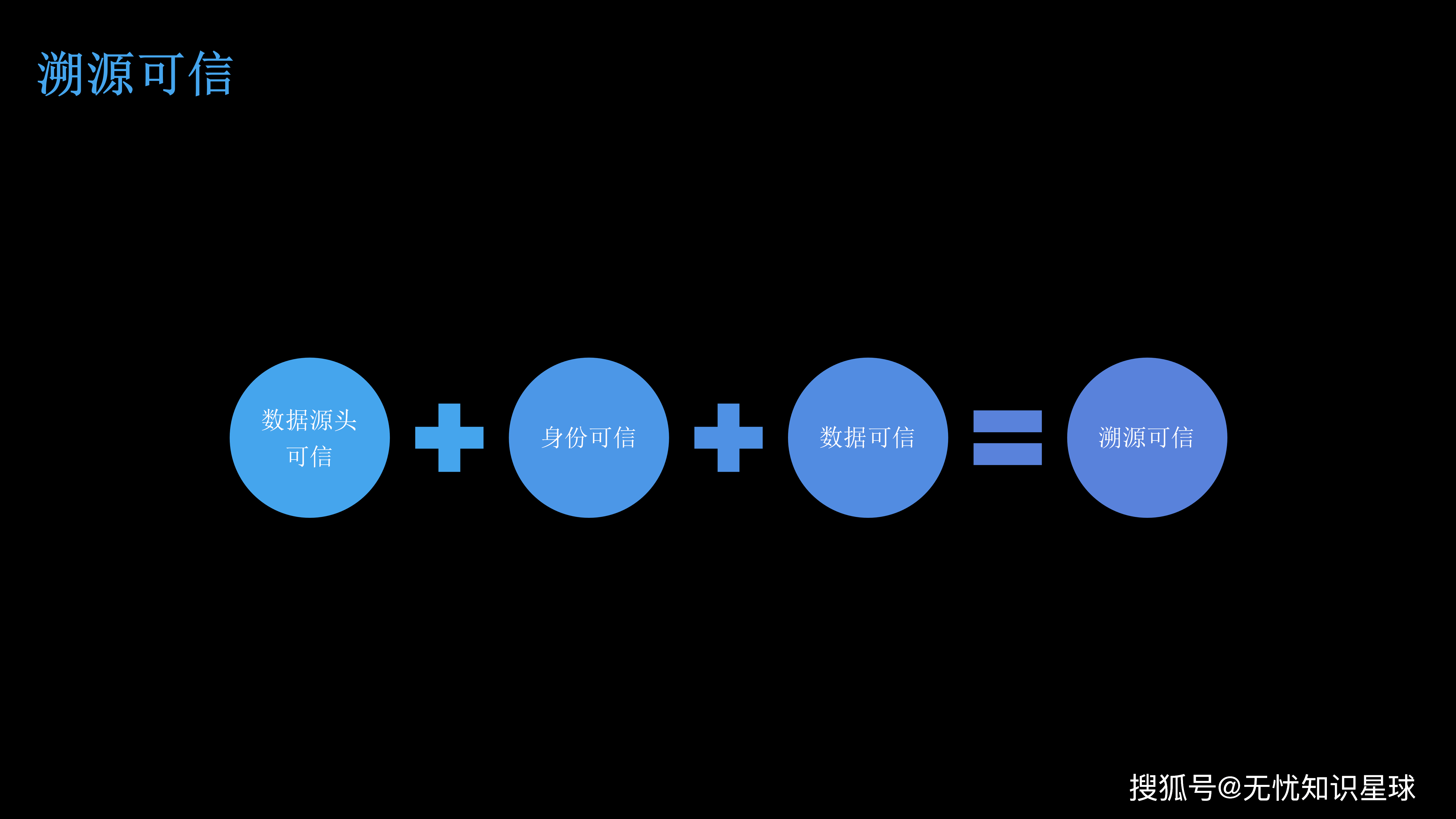 区块链恢复信任什么意思(区块链的信任是建立在大量参与者) 区块链恢复信任什么意思(区块链的信任是建立在大量参与者)