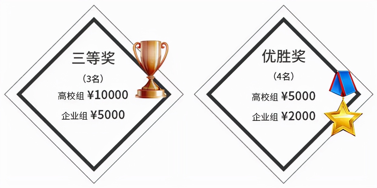 区块链创新创业大赛题目(区块链创新奖获奖名单) 区块链创新创业大赛题目(区块链创新奖获奖名单)