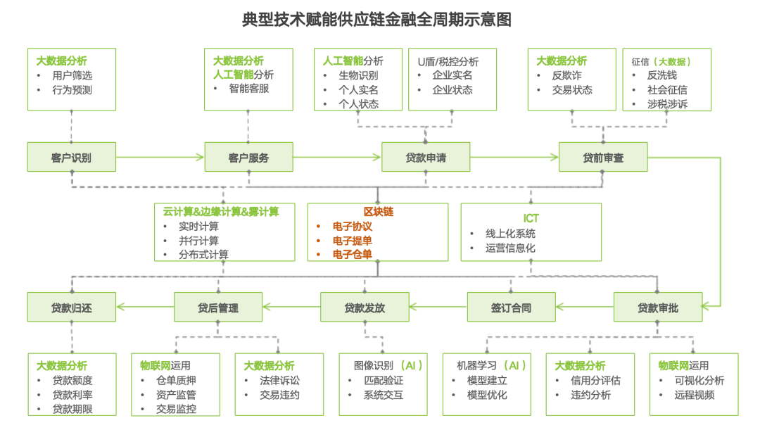 区块链和金融有什么用处(区块链技术和金融的关系是一种天然的什么关系?) 区块链和金融有什么用处(区块链技术和金融的关系是一种天然的什么关系?)