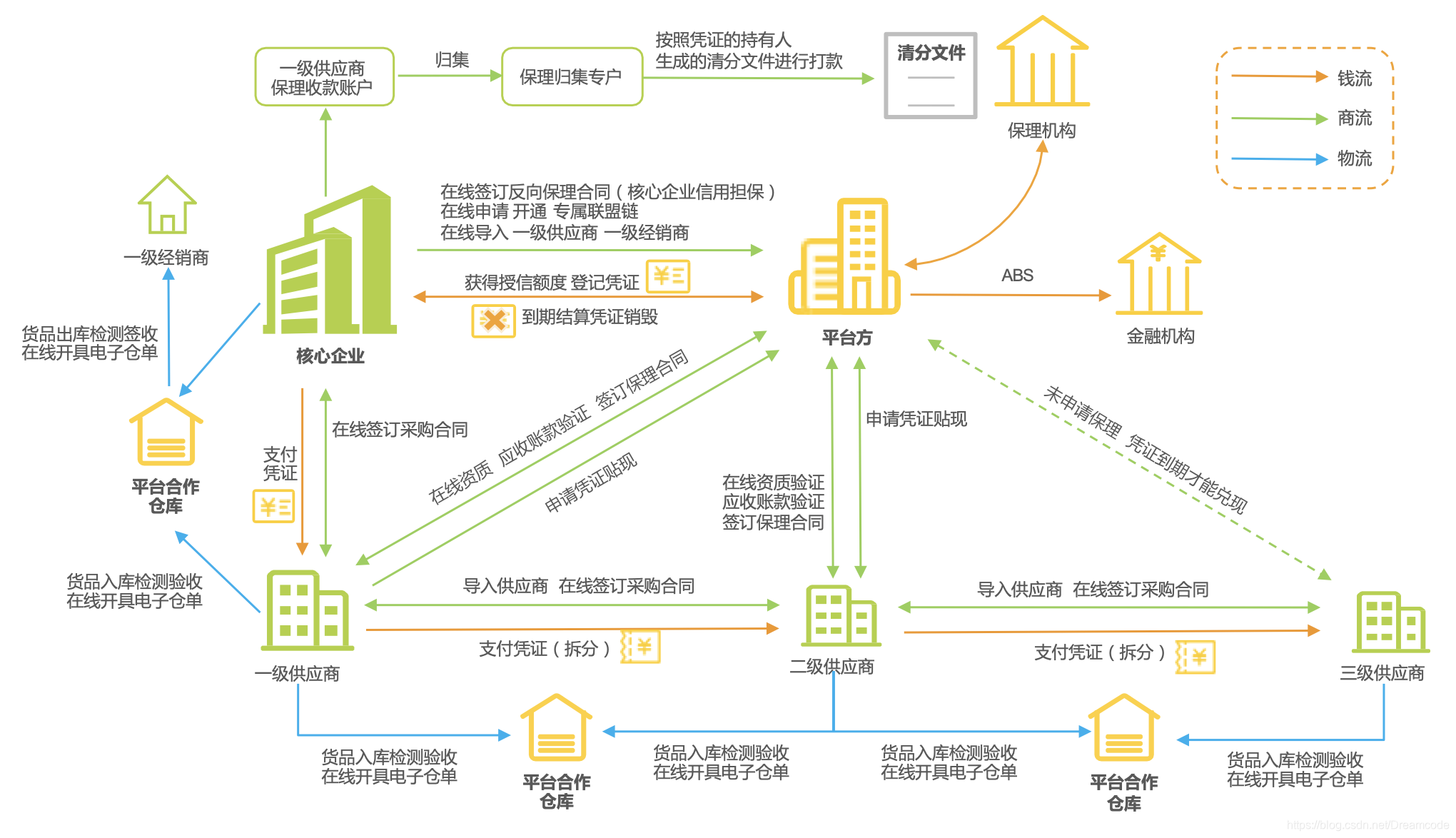 程序员驱动区块链发展需求(区块链行业人才的大量需求) 程序员驱动区块链发展需求(区块链行业人才的大量需求)