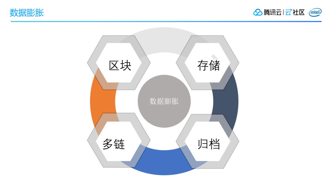 区块链数据开发哪家做的好(区块链系统开发哪家的好一些)