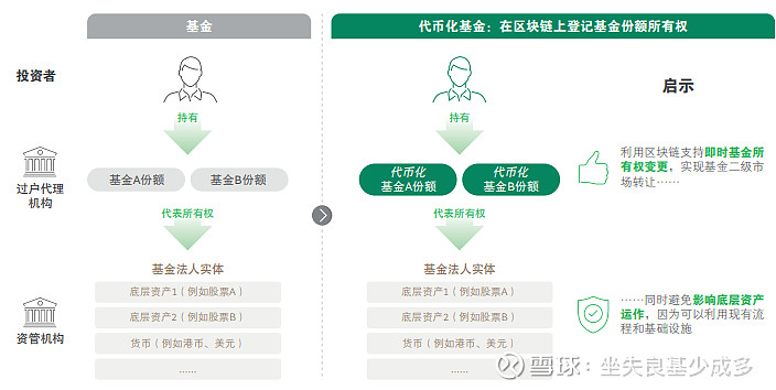 最先进的区块链基金有哪些(最先进的区块链基金有哪些股票) 最先进的区块链基金有哪些(最先进的区块链基金有哪些股票)