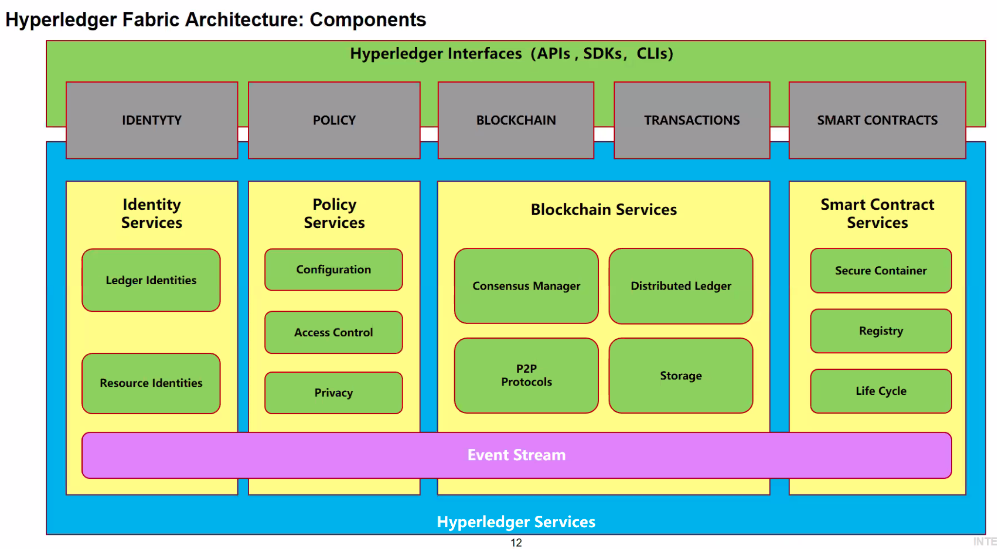 关于区块链互联网项目管理平台的信息 关于区块链互联网项目管理平台的信息