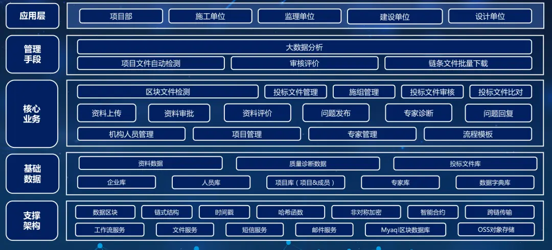 关于区块链互联网项目管理平台的信息 关于区块链互联网项目管理平台的信息