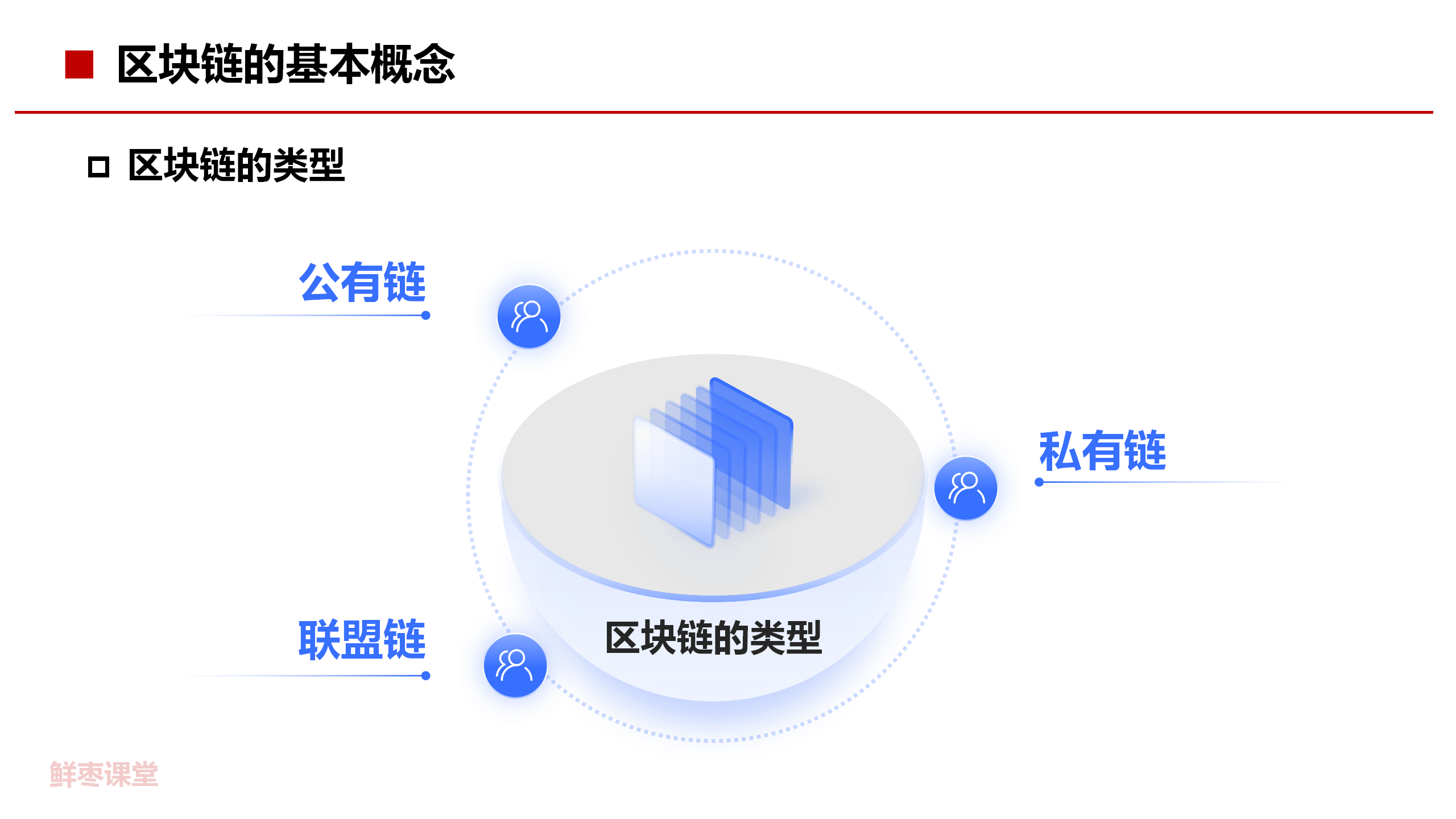 区块链四个重点区域是(区块链四个重点区域是指) 区块链四个重点区域是(区块链四个重点区域是指)