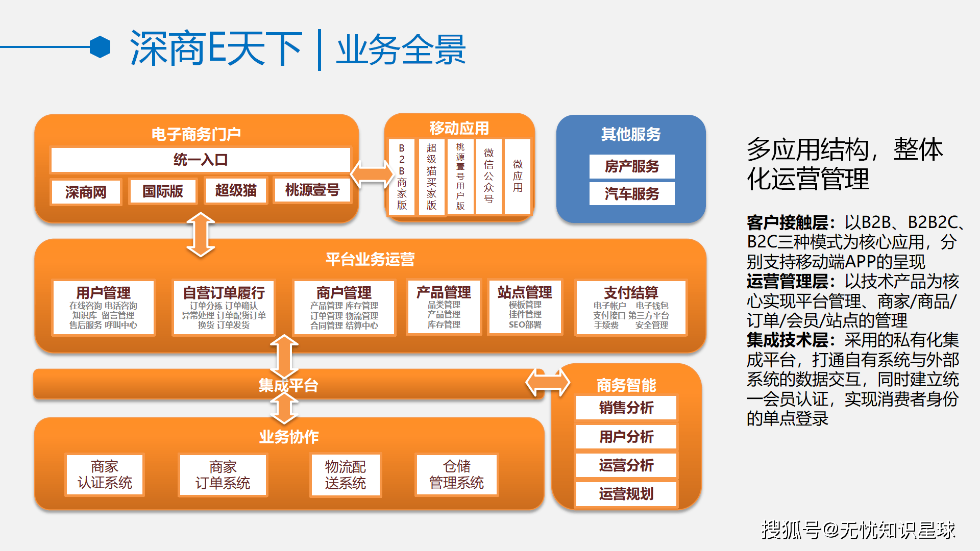 区块链跨境电商怎么用啊(跨境区块链平台的主要业务) 区块链跨境电商怎么用啊(跨境区块链平台的主要业务)