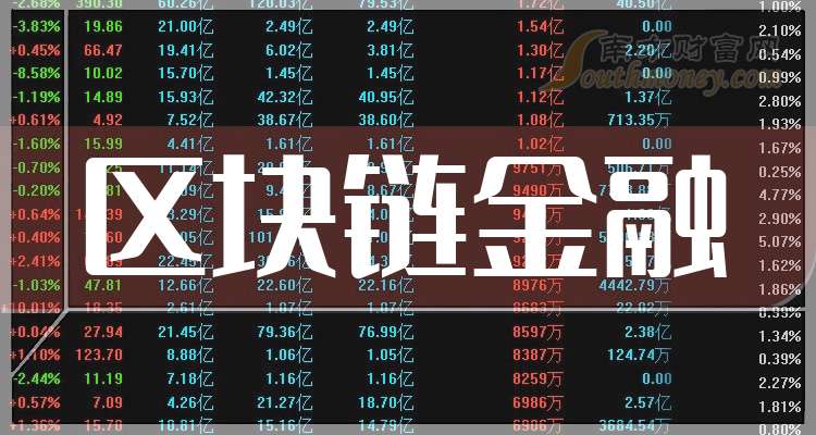 区块链十大名股(区块链十大名股有哪些)