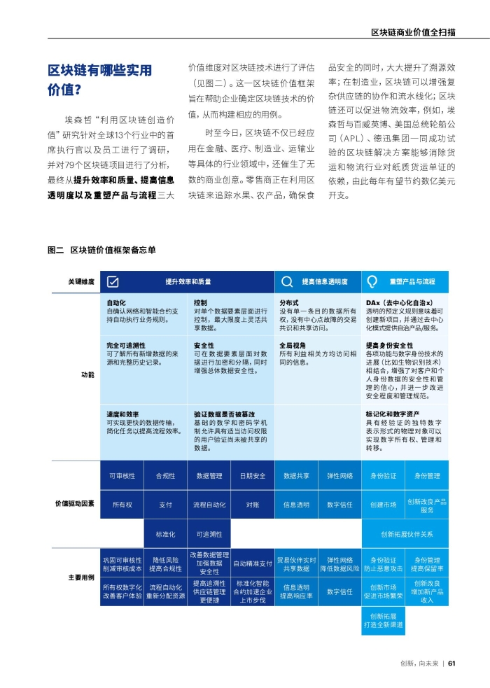 包含乐视区块链业务可行性的词条