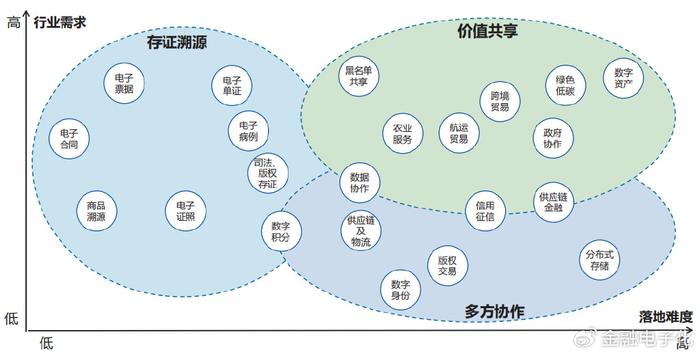 区块链发展的基本思路包括(区块链发展的三个阶段是什么) 区块链发展的基本思路包括(区块链发展的三个阶段是什么)