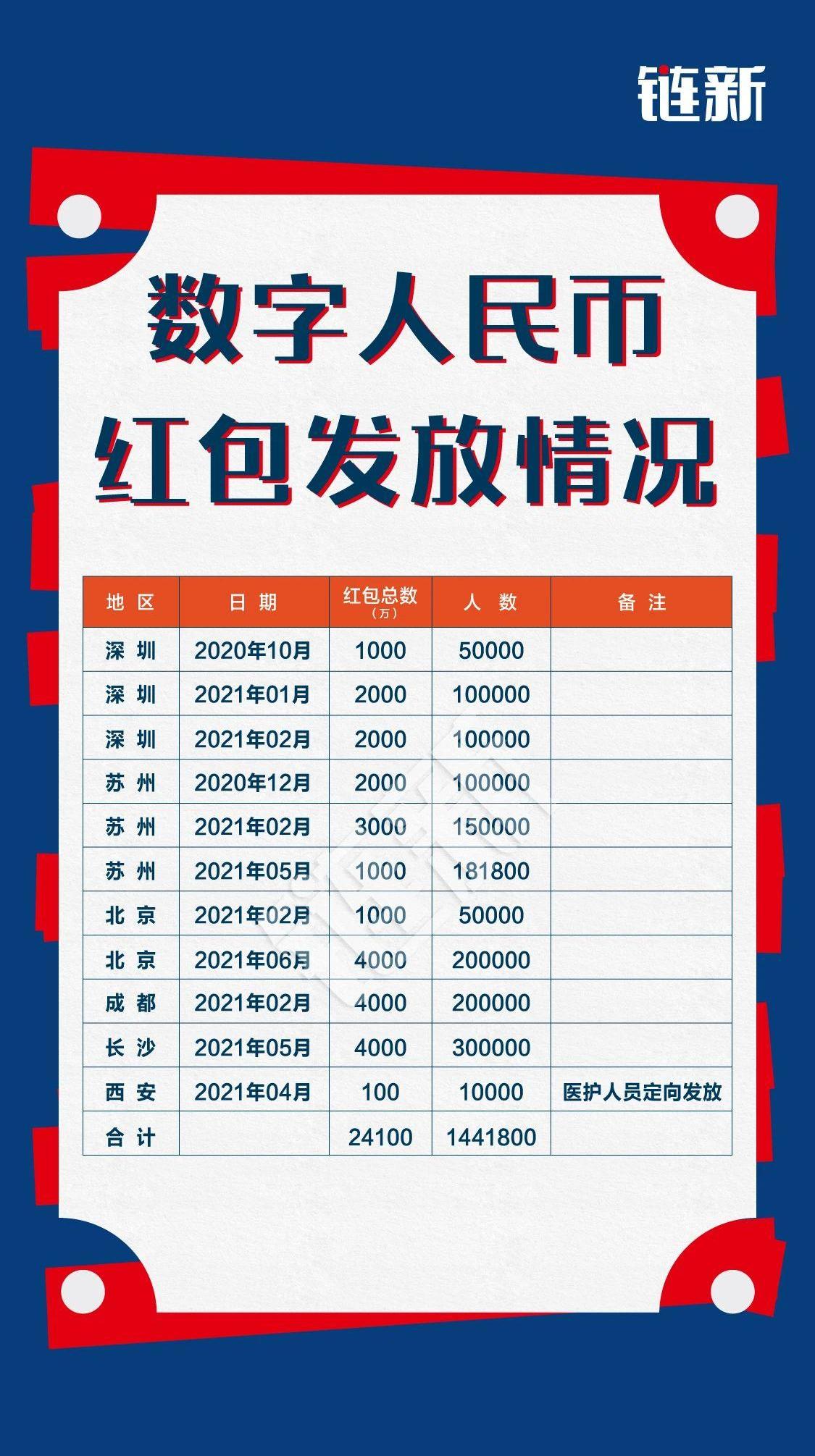 区块链怎么获取人民币的(区块链怎么获取人民币的钱)