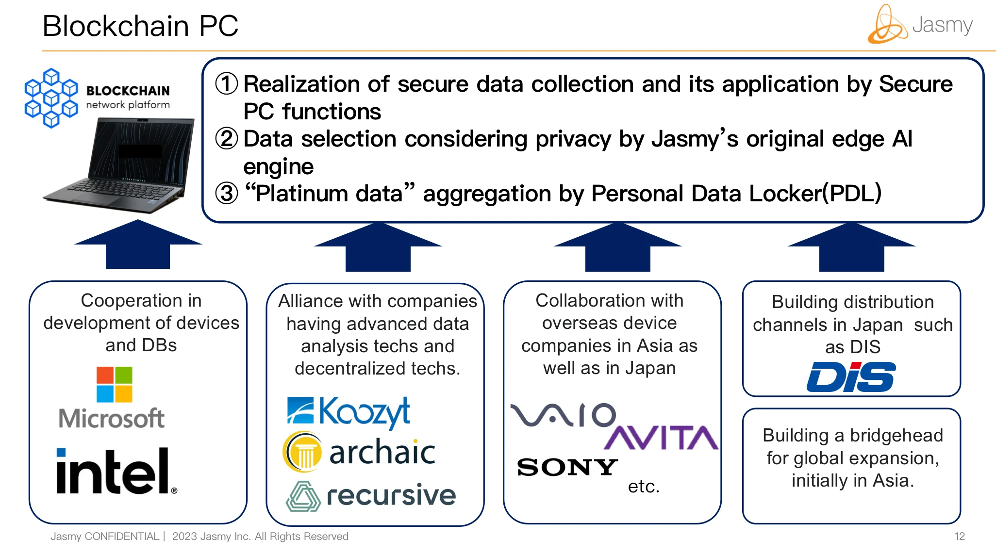索尼发布区块链数据库(sony products) 索尼发布区块链数据库(sony products)