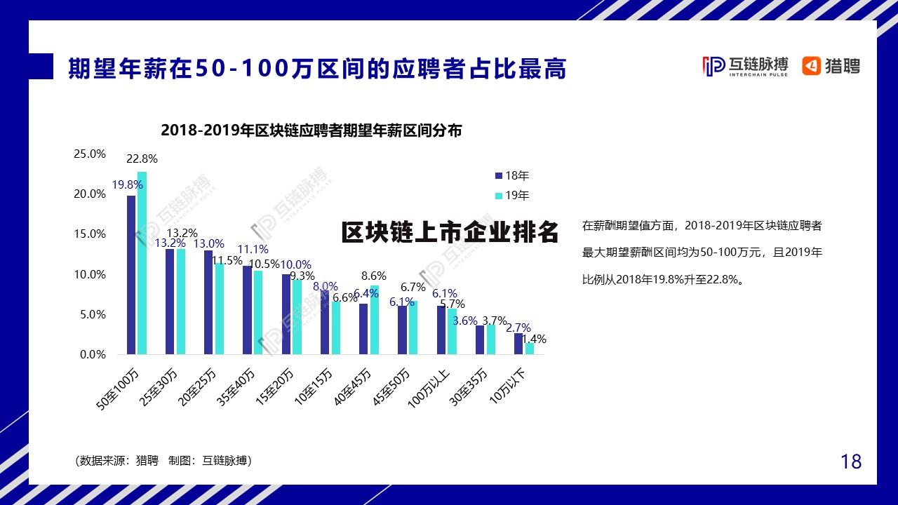美国区块链有几家上市公司(美国区块链有几家上市公司啊) 美国区块链有几家上市公司(美国区块链有几家上市公司啊)