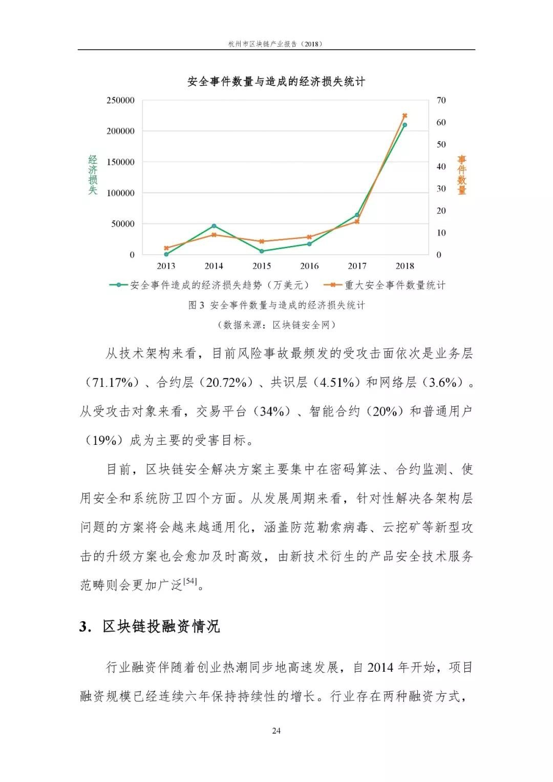杭州区块链创新城市申报(杭州市建筑业协会官网平台) 杭州区块链创新城市申报(杭州市建筑业协会官网平台)