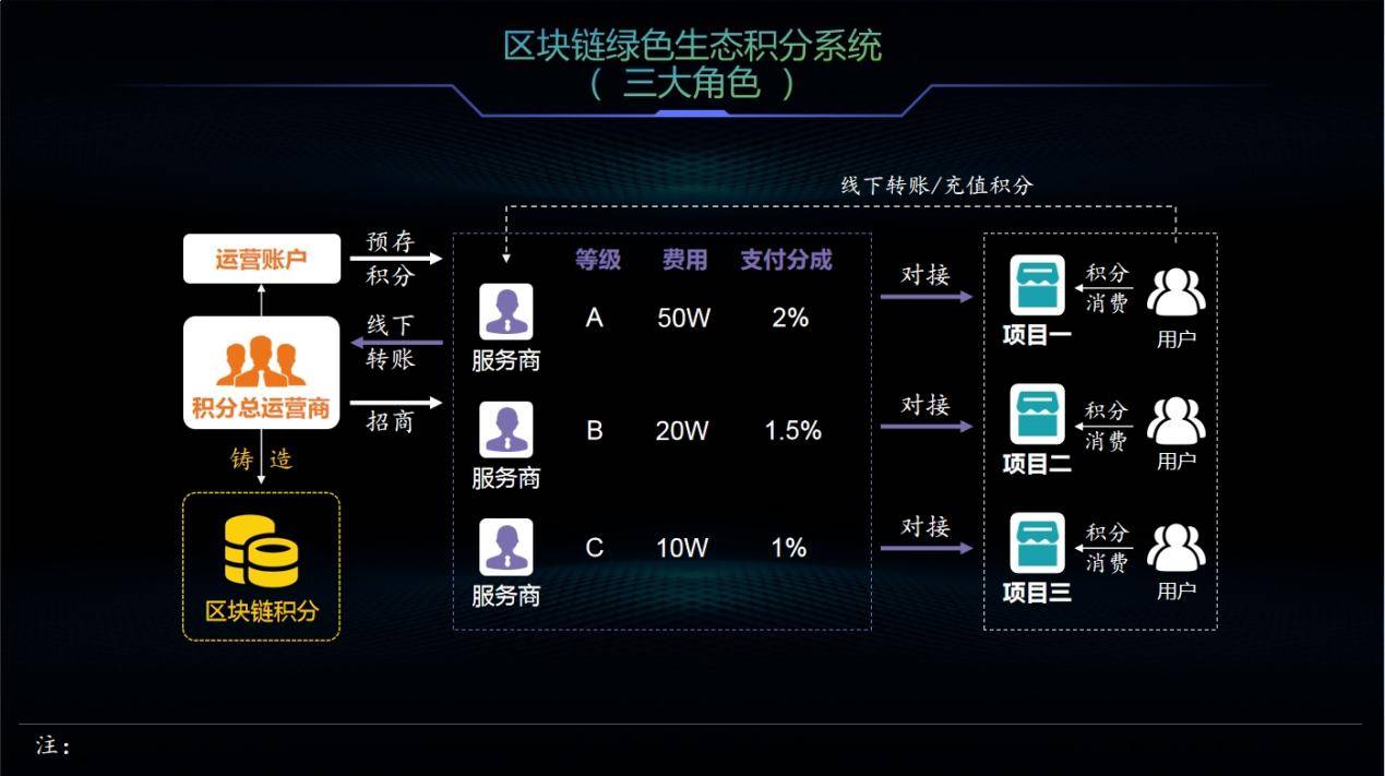 区块链安全性有多高呢(区块链安全性有多高呢怎么看) 区块链安全性有多高呢(区块链安全性有多高呢怎么看)