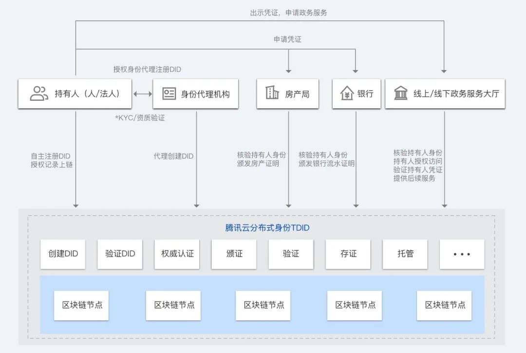 区块链保险公司怎么做(区块链在保险公司有哪些应用) 区块链保险公司怎么做(区块链在保险公司有哪些应用)