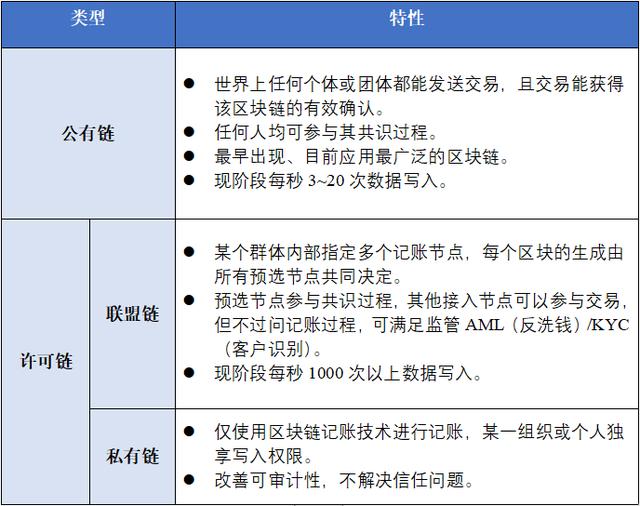 新浪微博旗下区块链平台(新浪微博旗下区块链平台有哪些)