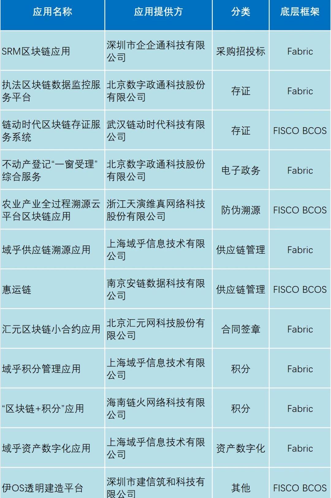 区块链最新消息哪里看到的简单介绍 区块链最新消息哪里看到的简单介绍