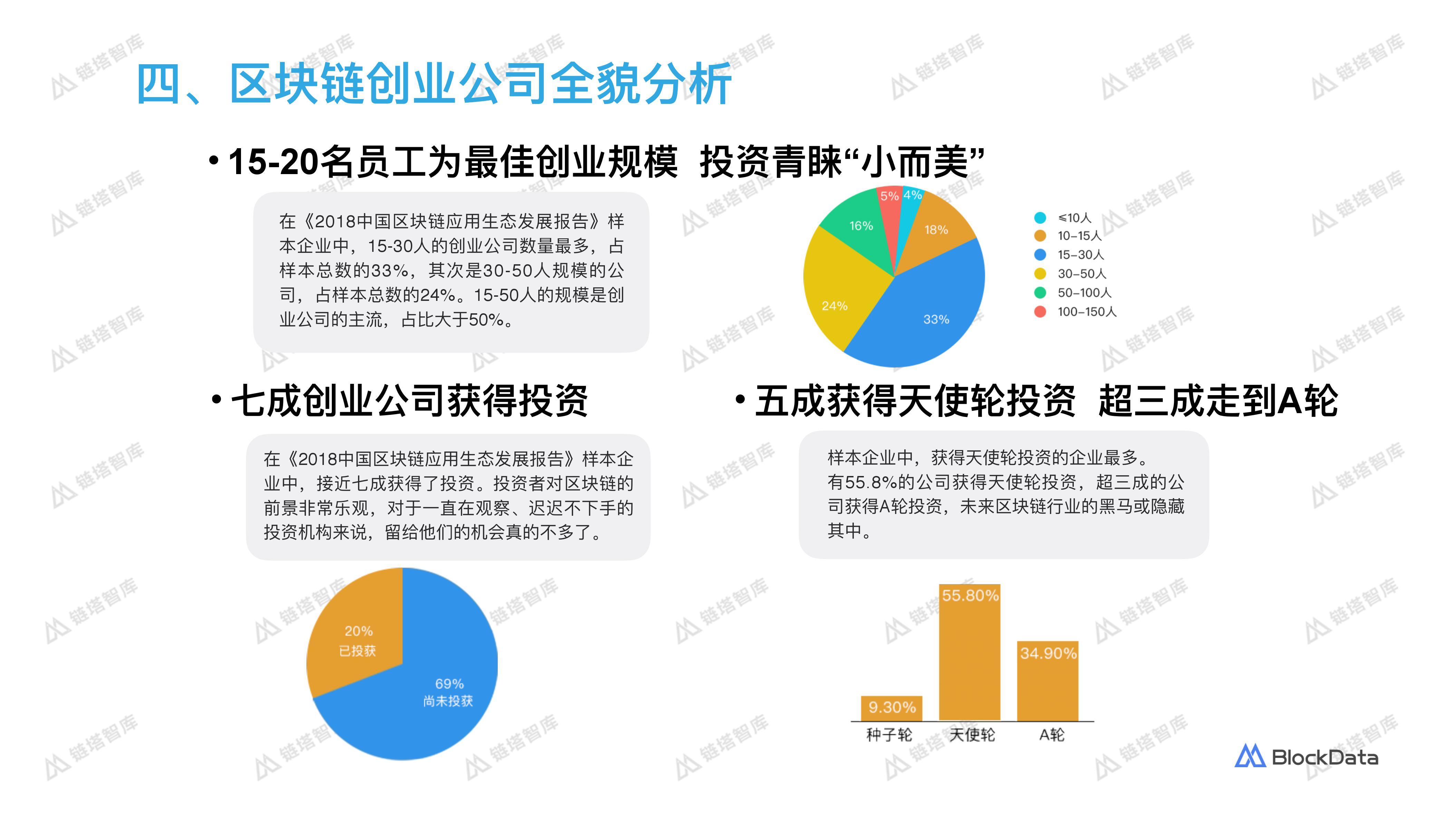 区块链游戏创业项目名称(100个创意创业项目ppt) 区块链游戏创业项目名称(100个创意创业项目ppt)