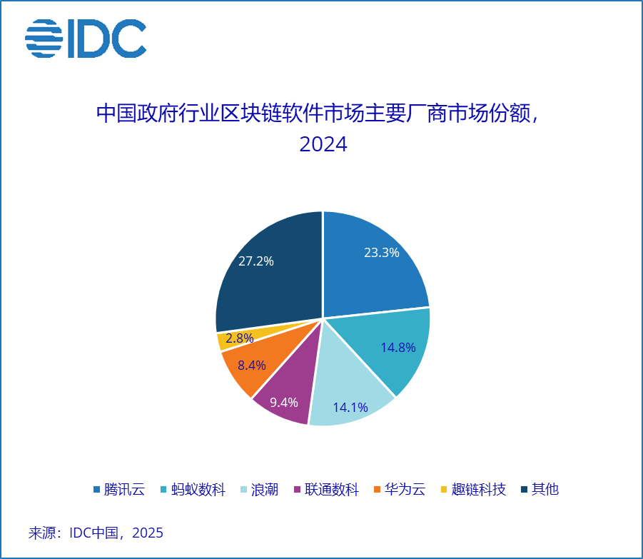 区块链的商品房市场(区块链在房地产行业应用)