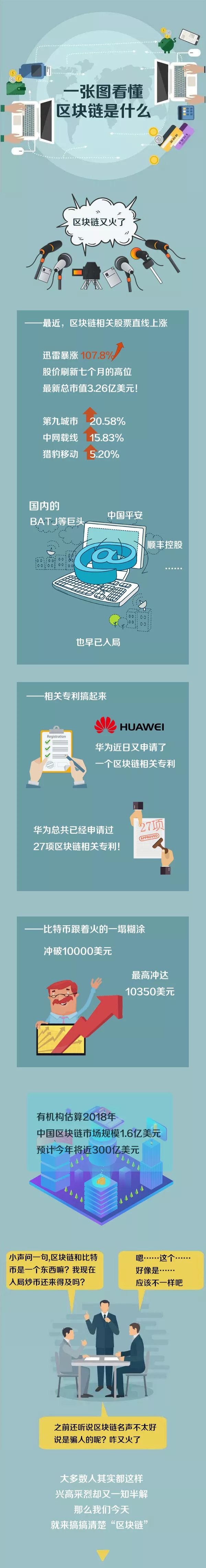 区块链搬砖市场利润分配(区块链最新赚钱项目大全) 区块链搬砖市场利润分配(区块链最新赚钱项目大全)