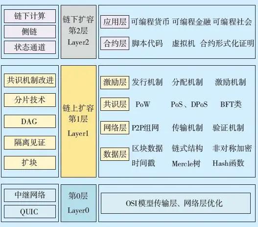 区块链在物联网安全的作用(区块链能够解决物联网发展痛点) 区块链在物联网安全的作用(区块链能够解决物联网发展痛点)