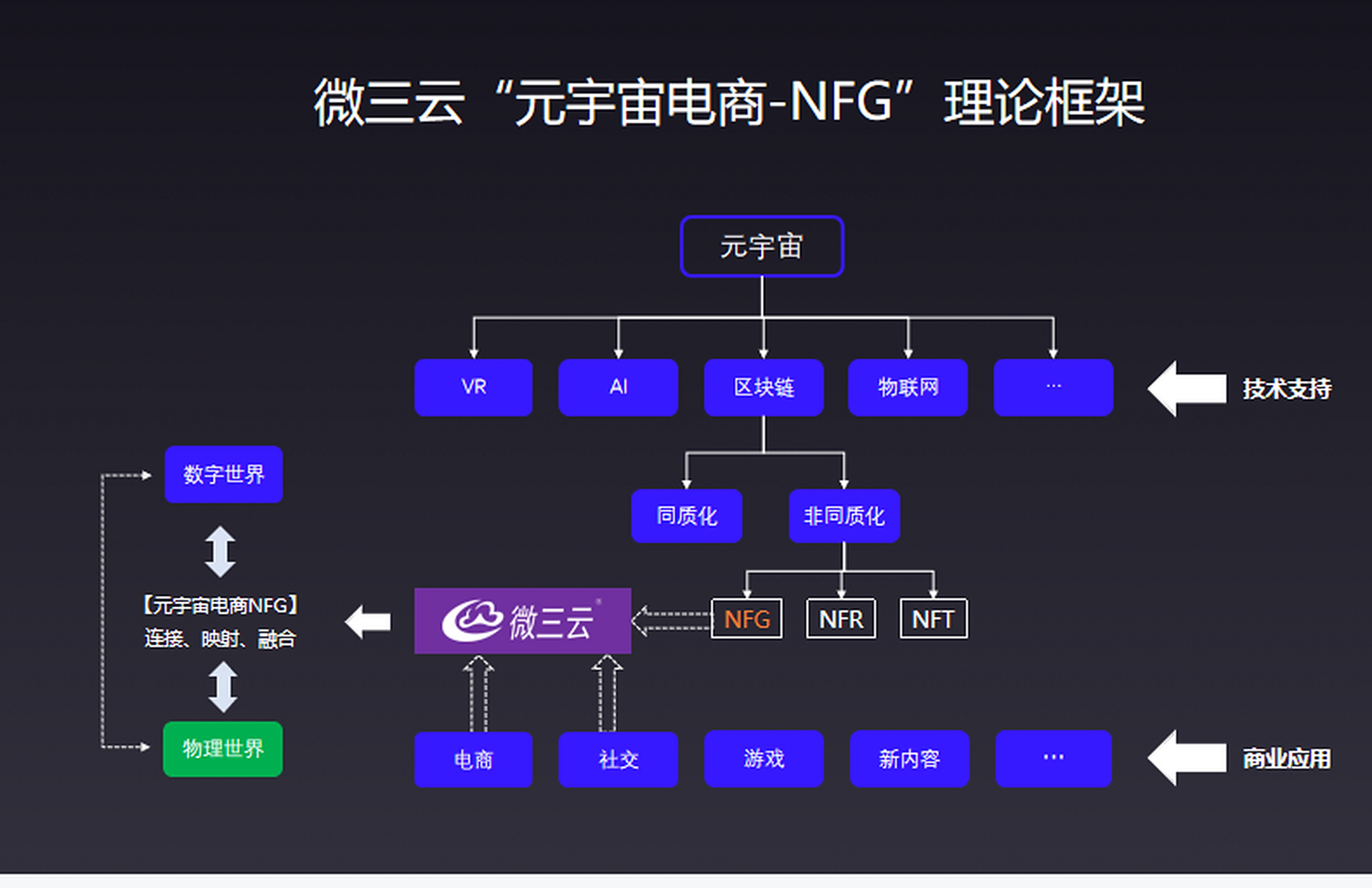 区块链怎么做成电商模式(区块链怎么做成电商模式的)
