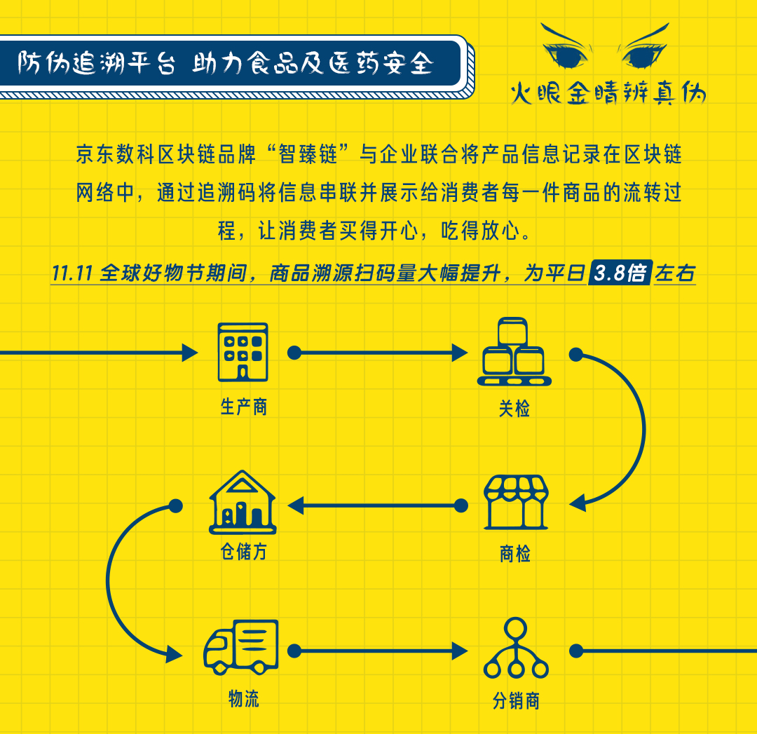 区块链在实体中运用的例子(区块链在实体中运用的例子有哪些)