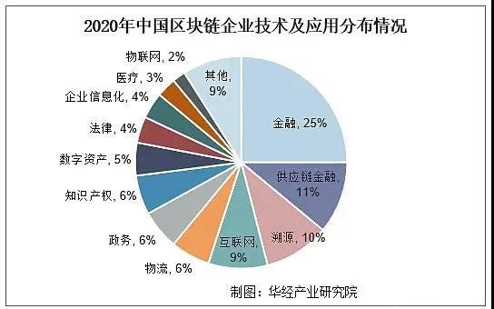 区块链最新发展情况分析(区块链最新发展情况分析怎么写) 区块链最新发展情况分析(区块链最新发展情况分析怎么写)