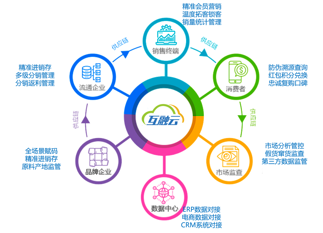 区块链电商品牌之路有哪些(区块链在电商领域有哪些颠覆式的应用场景?) 区块链电商品牌之路有哪些(区块链在电商领域有哪些颠覆式的应用场景?)