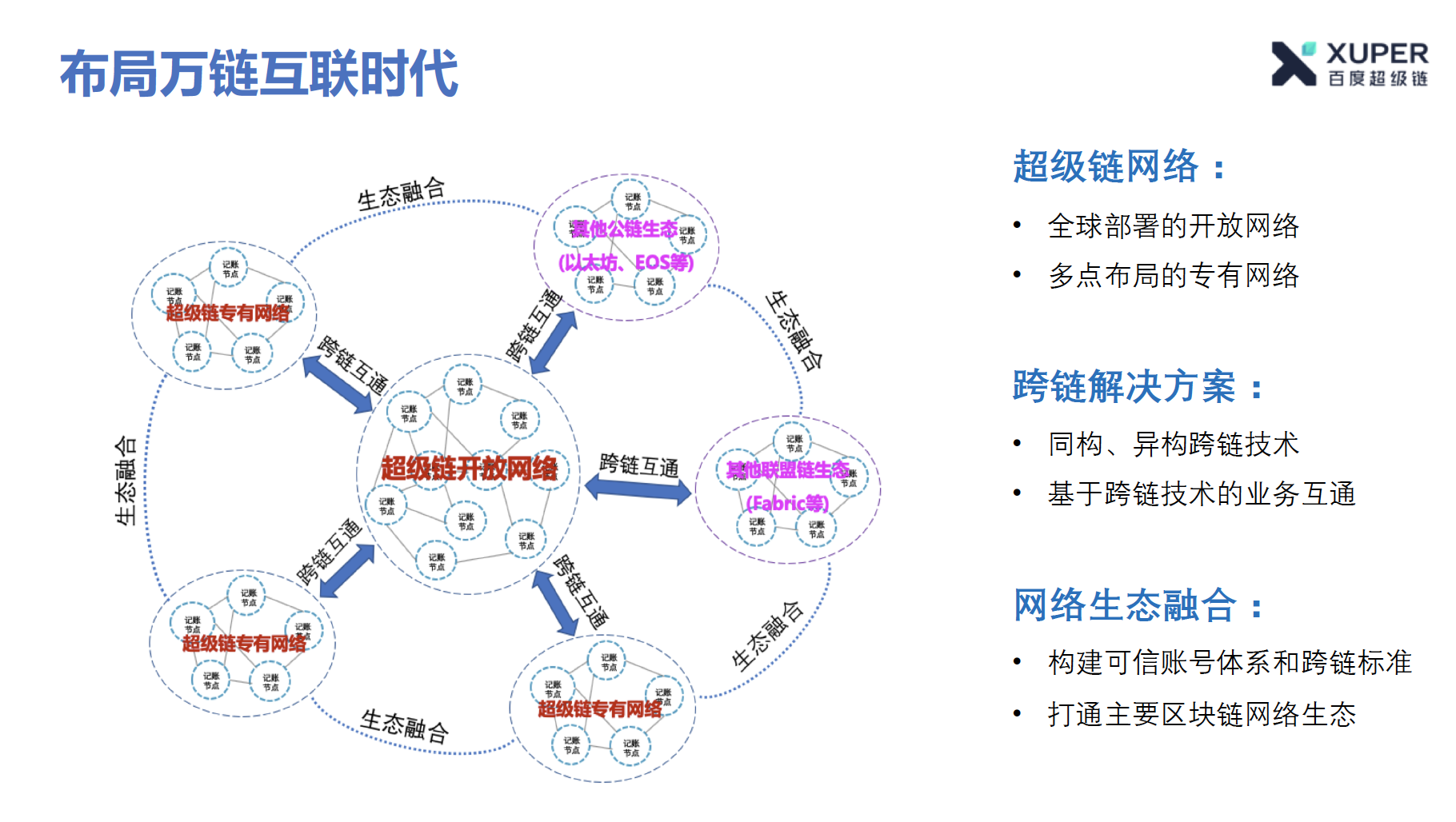 百度区块链的特点包括(区块链的主要特征有哪些?) 百度区块链的特点包括(区块链的主要特征有哪些?)