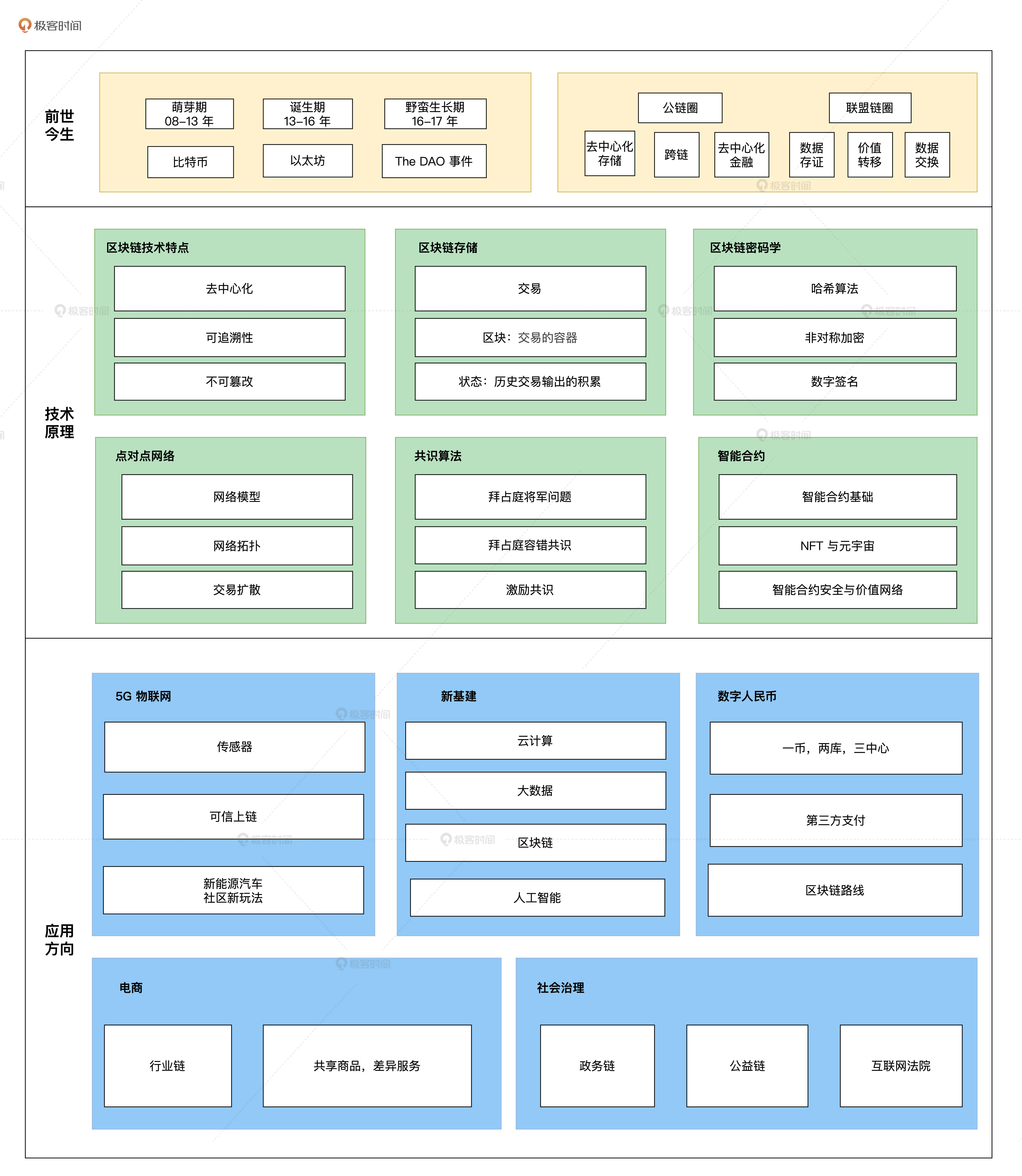 区块链商业模式的创新研究(区块链的商业模式以的控制为核心) 区块链商业模式的创新研究(区块链的商业模式以的控制为核心)
